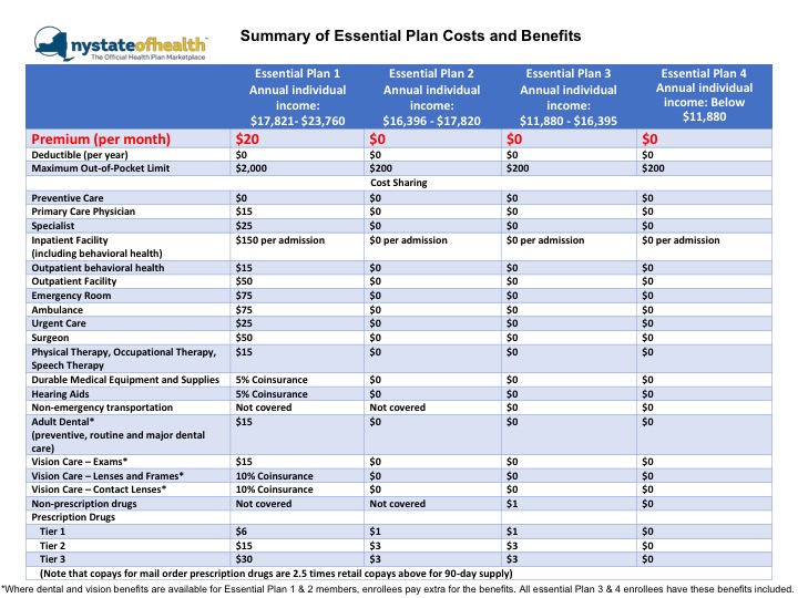 Ny Essential Plan Income Chart 2019