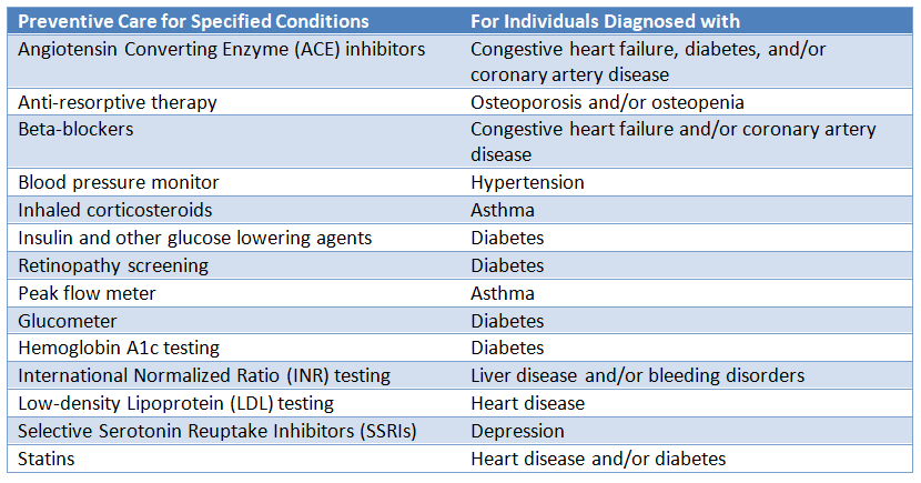 Inhaled Corticosteroid Conversion Chart